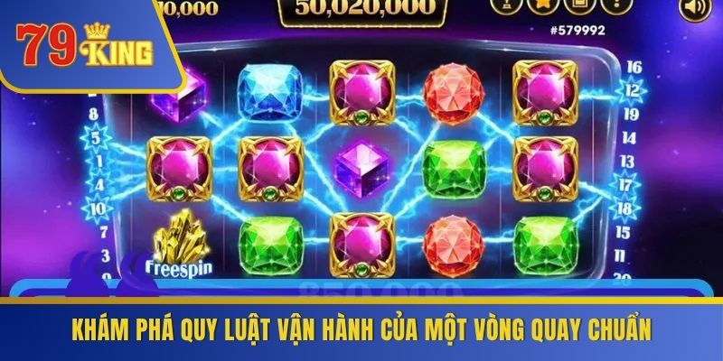 Khám phá quy luật vận hành của một vòng quay chuẩn